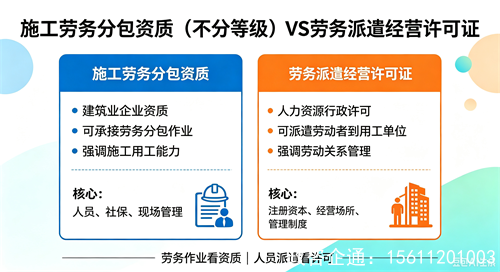 施工劳务分包资质（不分等级）VS 劳务派