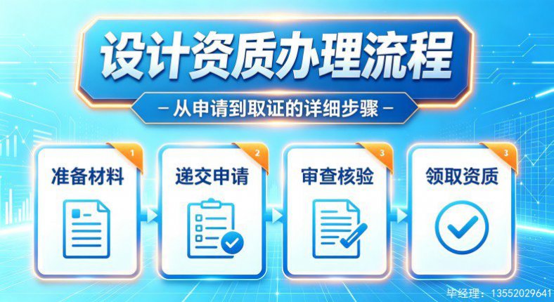 北京水利设计乙级资质公司转让流程详解｜资质转让代办全流程指南
