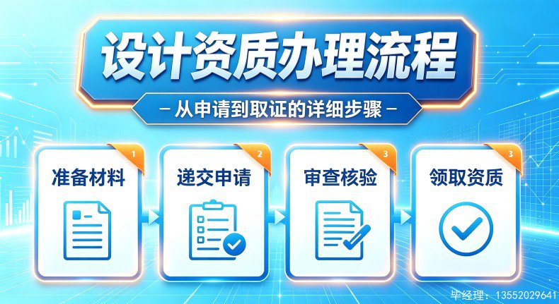北京水利设计乙级资质公司转让费用多少？费用构成与优化建议